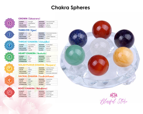 Seven Chakra Natural  Mini Spheres