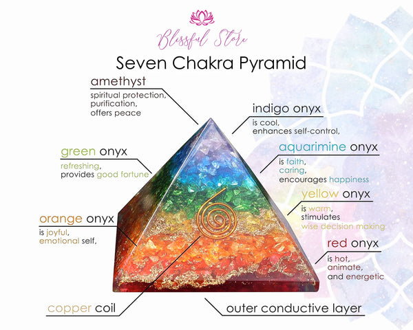 Seven Chakra Orgone Chakra Pyramid. - www.blissfulagate.com