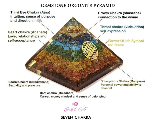 Seven Chakra Crystal Flower of Life Gemstone EMF Pyramids.
