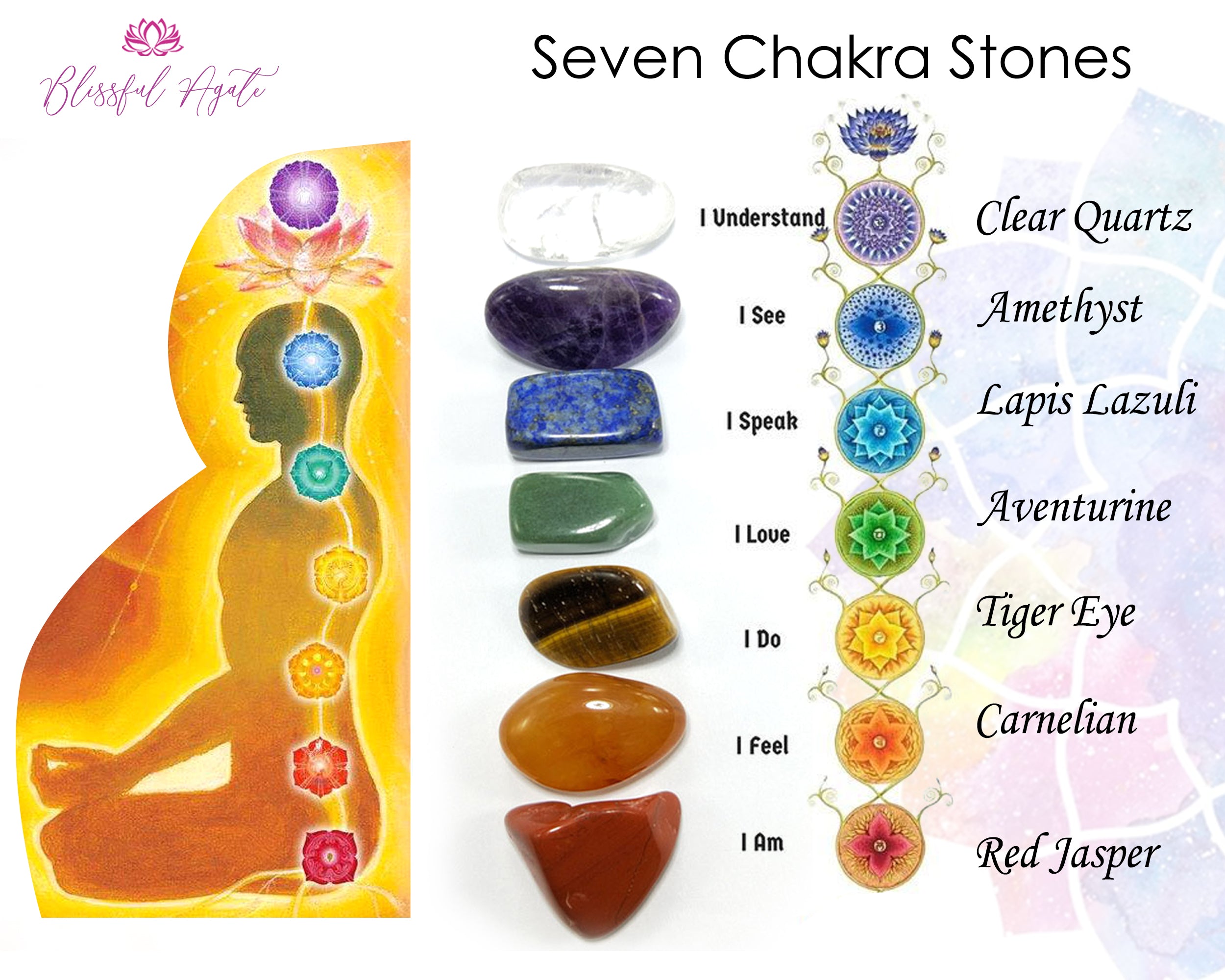 7 chakras stones