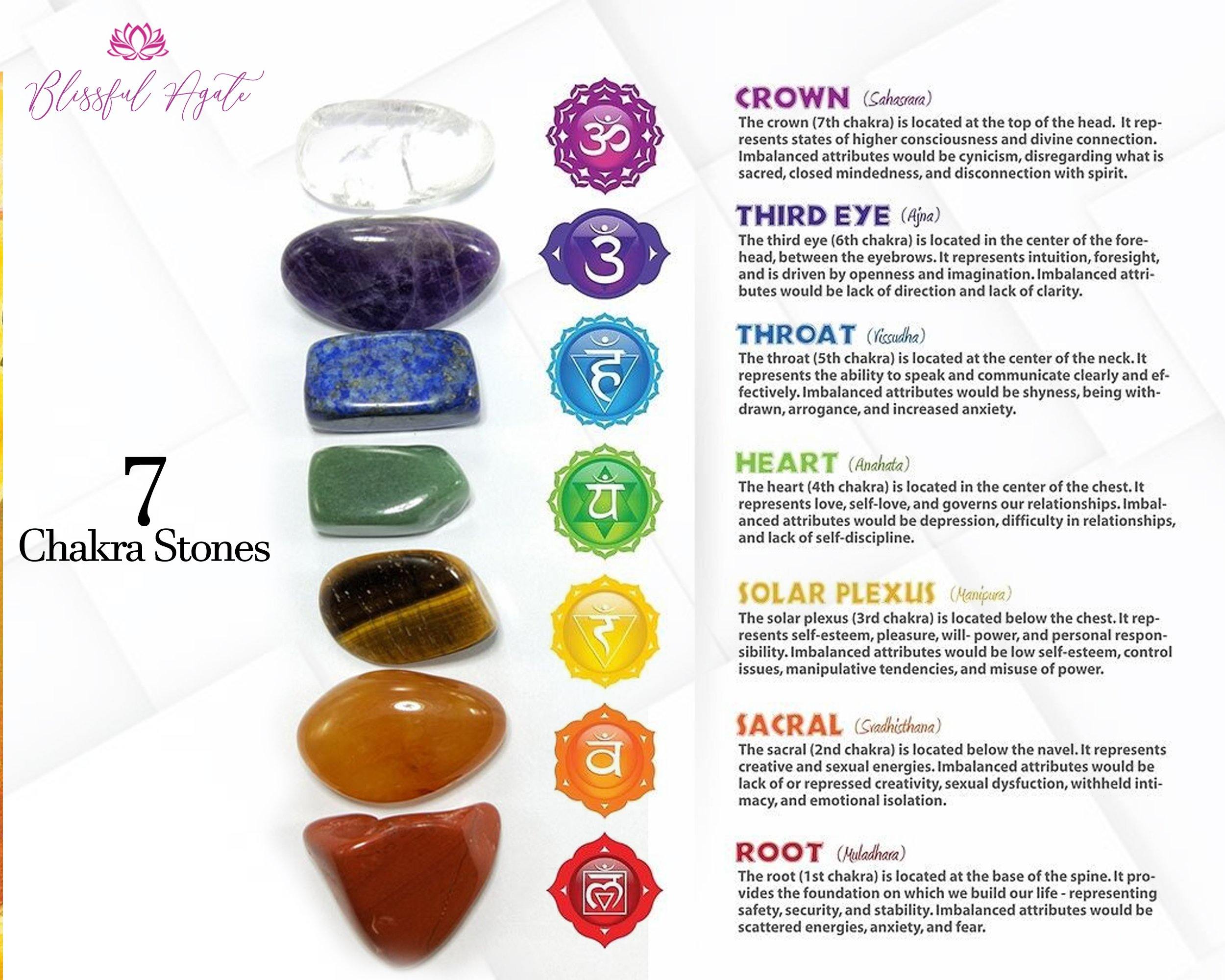 Chakra Stones Meanings  7 Chakras Crystals Chart – 7 Chakra Store