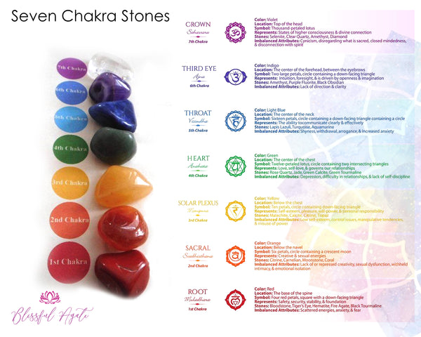 Gemstone Seven Chakra Orgonite Tumbled Stones - www.blissfulagate.com